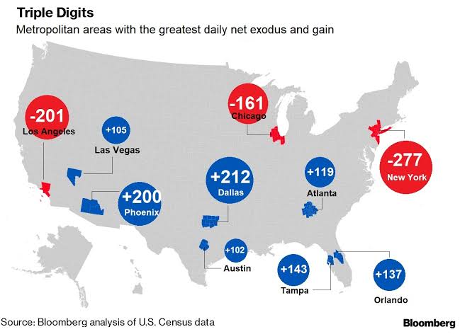 3 Most Populous Cities In U. S