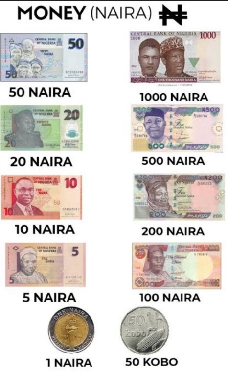 History of Nigerian Currency