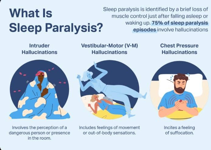 Understanding Sleep Paralysis: A Terrifying Experience of Feeling Dead