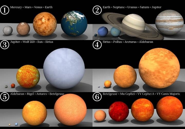 Are Stars Really Bigger Than Earth?