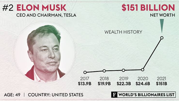 Fact-Check: Did Elon Musk Buy Twitter For $44B, And Is It Now Worth Only $9.4B?